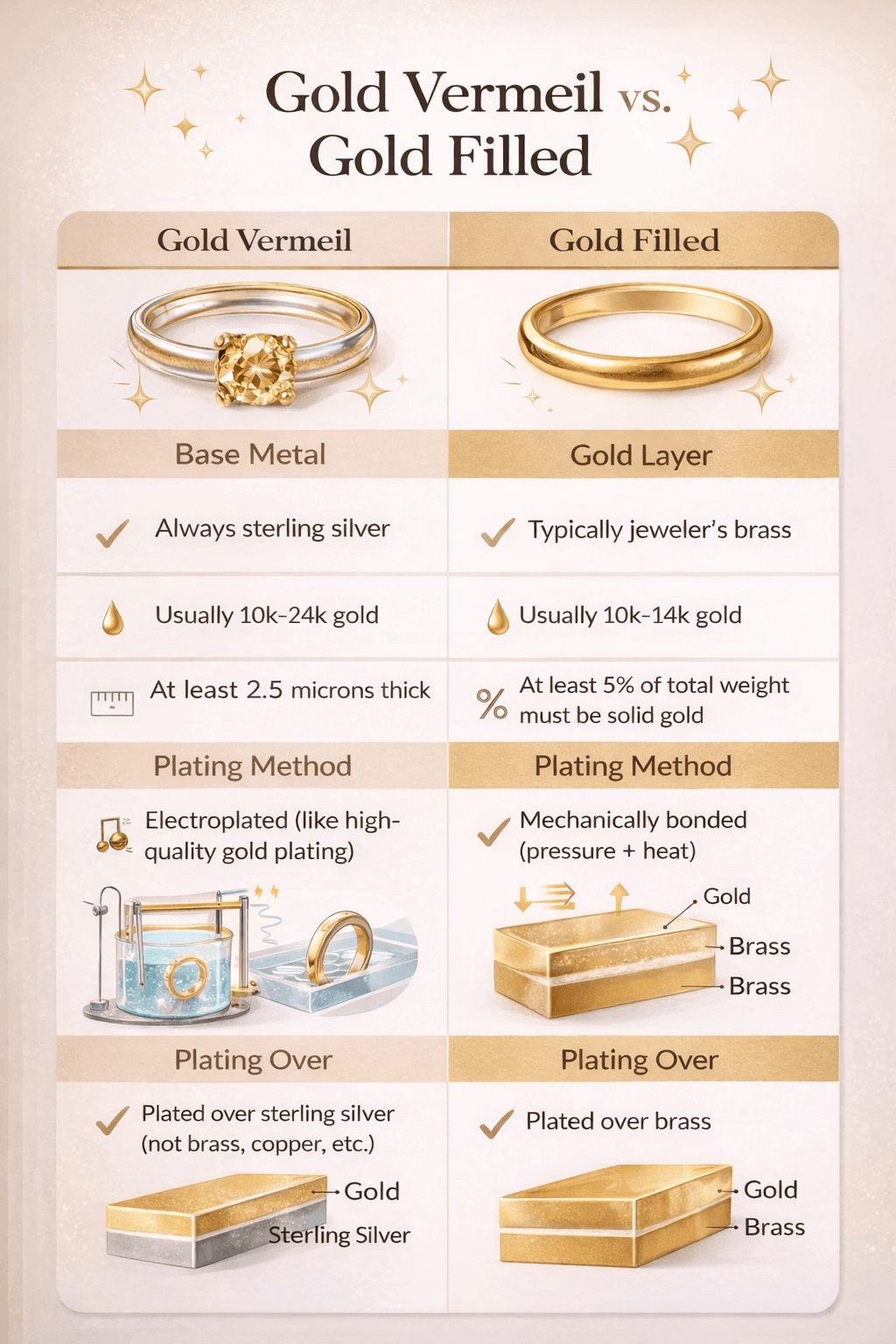 Gold material study used for jewelry care and material context